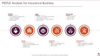 Financial Services Consultancy PESTLE Analysis For Insurance Business