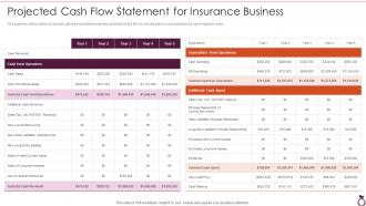 Financial Services Consultancy Projected Cash Flow Statement For Insurance Business