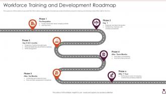 Financial Services Consultancy Workforce Training And Development Roadmap