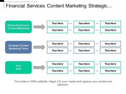 Financial services content marketing strategic content marketing tasks cpb