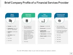 Financial services content technology expectations organization insurance management investment