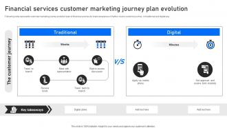 Financial Services Customer Marketing Journey Plan Evolution