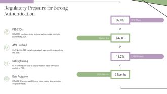Financial Services Digital Identity PPT Information VA Images Professionally