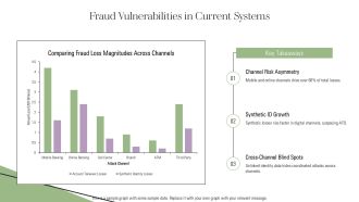 Financial Services Digital Identity PPT Information VA Unique Professionally