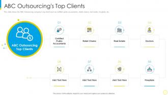Financial services for small businesses and startups abc outsourcings top clients