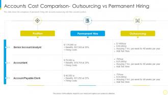 Financial services for small businesses and startups accounts cost comparison outsourcing