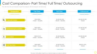 Financial services for small businesses and startups cost comparison part time full time