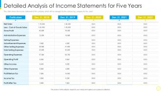 Financial services for small businesses and startups detailed analysis of income statements