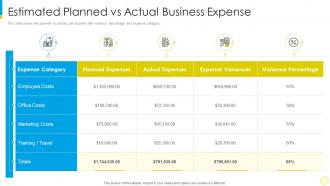 Financial services for small businesses and startups estimated planned vs actual business expense