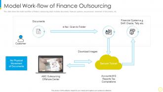 Financial services for small businesses and startups model work flow of finance outsourcing