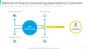 Financial services for small businesses and startups network of finance outsourcing specialists