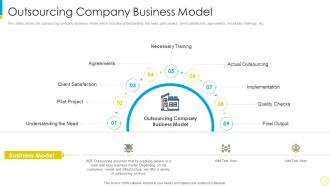 Financial services for small businesses and startups outsourcing company business model