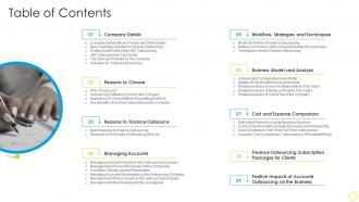 Financial services for small businesses and startups table of contents ppt slides smartart