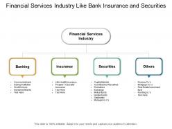 Financial services industry like bank insurance and securities