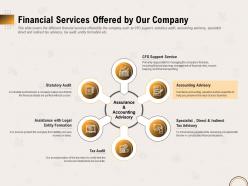 Financial services offered by our company ppt file elements