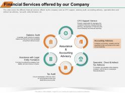 Financial services offered by our company primarily ppt powerpoint presentation layouts