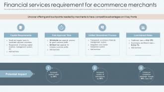 Financial Services Requirement For Ecommerce Merchants Improving Financial Management Process