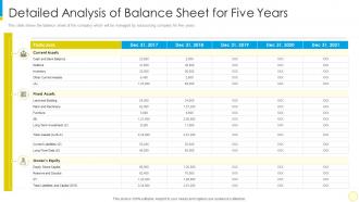 Financial services small businesses and startups detailed analysis balance