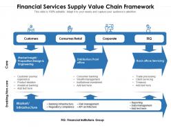 Financial services supply value chain framework
