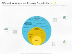 Financial social bifurcation in internal external stakeholders ppt layout