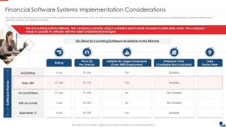 Financial Software Systems Implementation Considerations Ppt Slides Picture