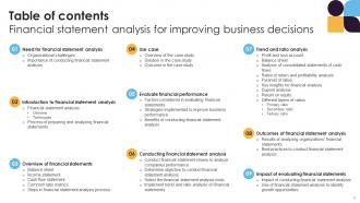 Financial Statement Analysis For Improving Business Decisions Fin CD Customizable Professionally