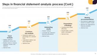 Financial Statement Analysis For Improving Business Decisions Fin CD Captivating Professionally