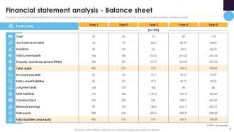 Financial Statement Analysis For Improving Business Decisions Fin CD Customizable Multipurpose