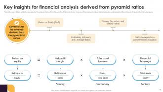 Financial Statement Analysis For Improving Business Decisions Fin CD Impressive Multipurpose