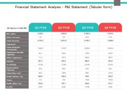 Financial statement analysis p and i statement expenses ppt powerpoint slides