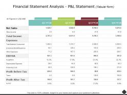 Financial statement analysis p and l statement expenses ppt powerpoint slides