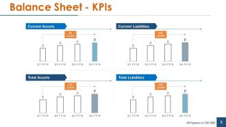 Financial statement analysis powerpoint presentation slides