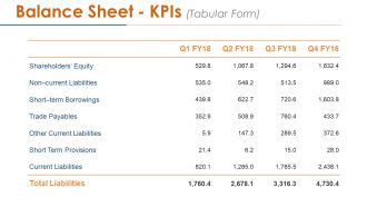 Financial statement analysis powerpoint presentation slides