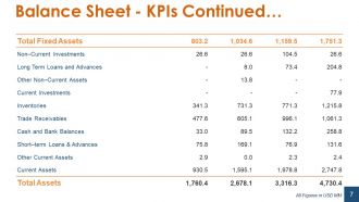 Financial statement analysis powerpoint presentation slides