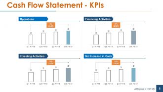 Financial statement analysis powerpoint presentation slides