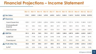 Financial statement analysis powerpoint presentation slides