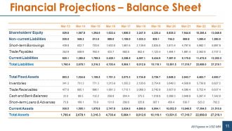 Financial statement analysis powerpoint presentation slides