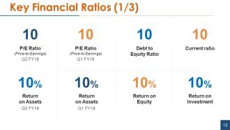 Financial statement analysis powerpoint presentation slides
