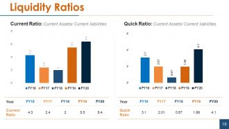 Financial statement analysis powerpoint presentation slides