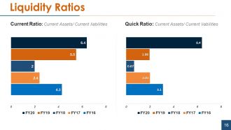 Financial statement analysis powerpoint presentation slides