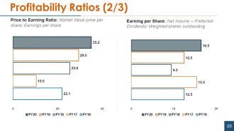 Financial statement analysis powerpoint presentation slides