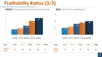Financial statement analysis powerpoint presentation slides