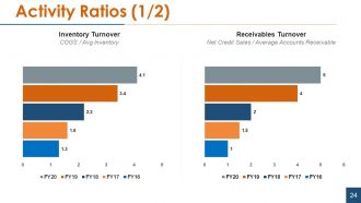 Financial statement analysis powerpoint presentation slides