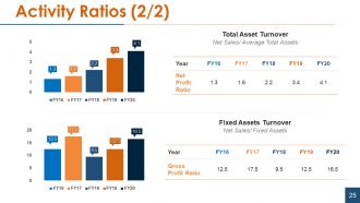 Financial statement analysis powerpoint presentation slides