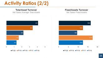 Financial statement analysis powerpoint presentation slides