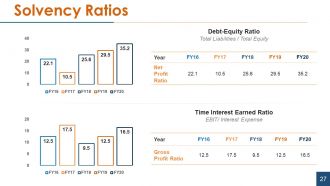 Financial statement analysis powerpoint presentation slides