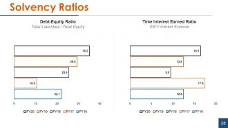 Financial statement analysis powerpoint presentation slides