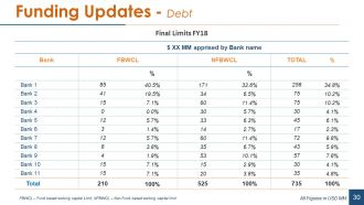 Financial statement analysis powerpoint presentation slides