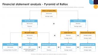 Financial Statement Analysis Pyramid Of Financial Statement Analysis For Improving Business Fin SS