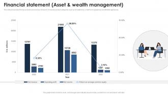 Financial Statement Asset And Wealth Management Goldman Sach Company Profile CP SS